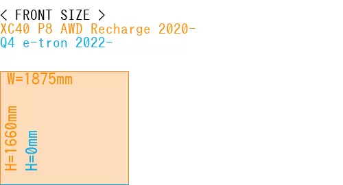 #XC40 P8 AWD Recharge 2020- + Q4 e-tron 2022-